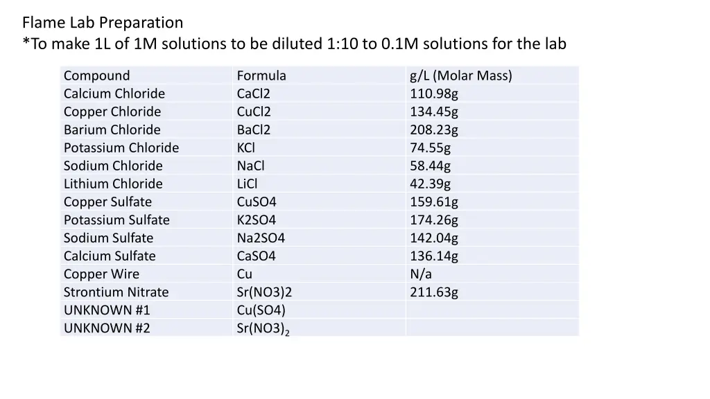flame lab preparation to make 1l of 1m solutions