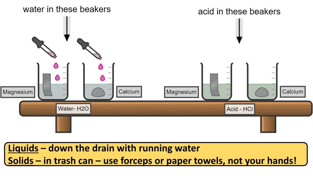 liquids down the drain with running water solids