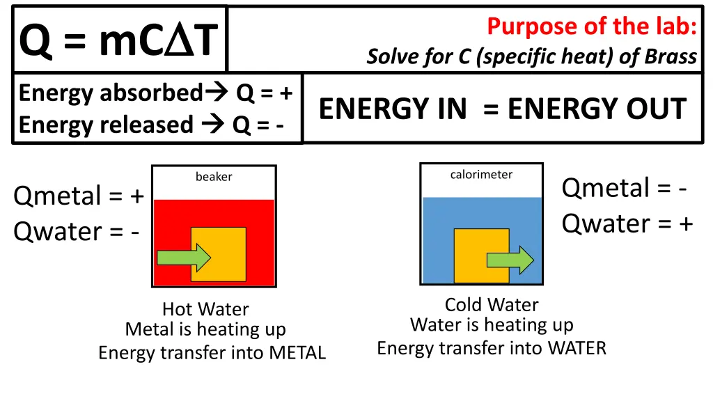 q mc t energy absorbed energy released