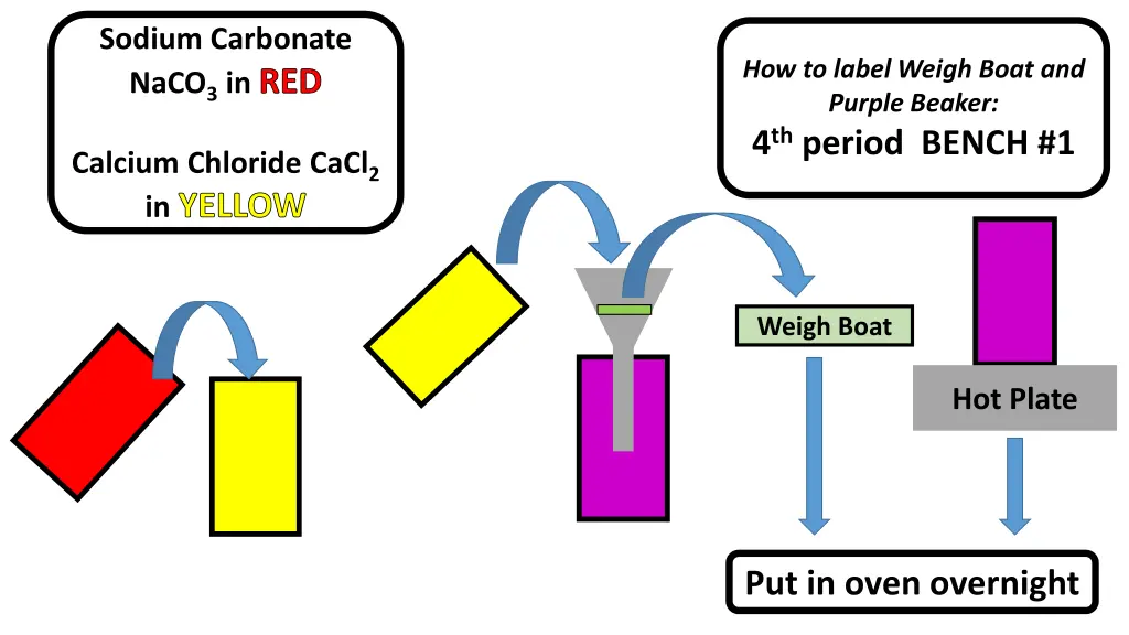 sodium carbonate naco 3 in red
