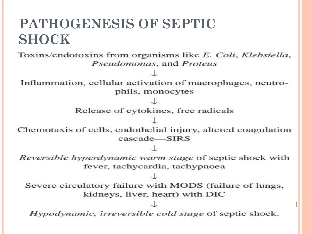 pathogenesis of septic shock