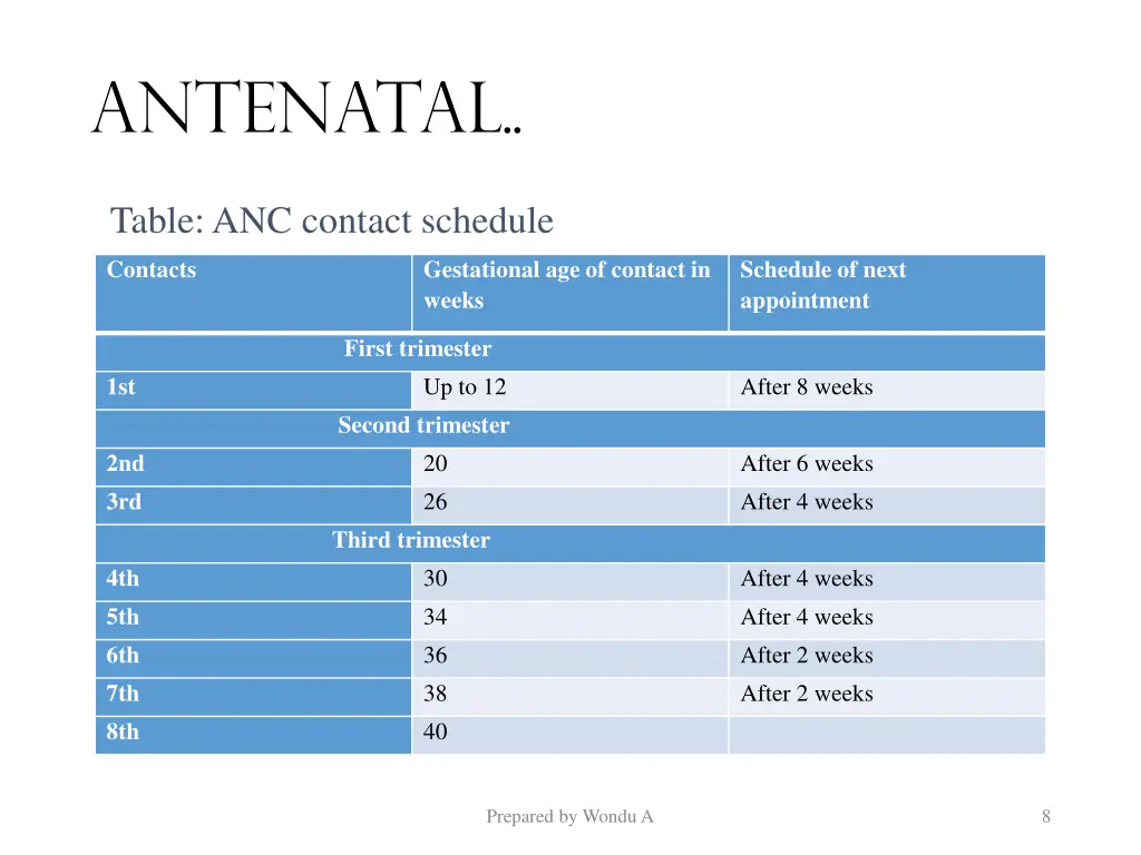 antenatal 5