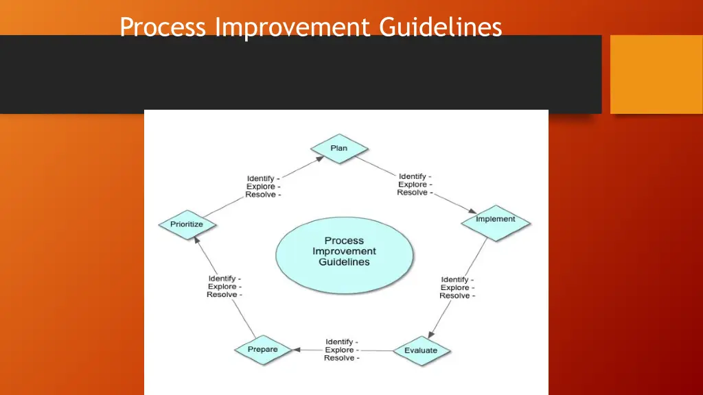 process improvement guidelines