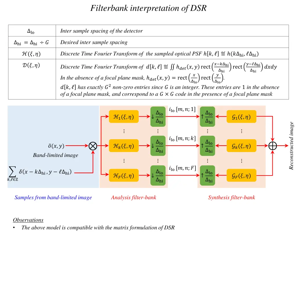 filterbank interpretation of dsr