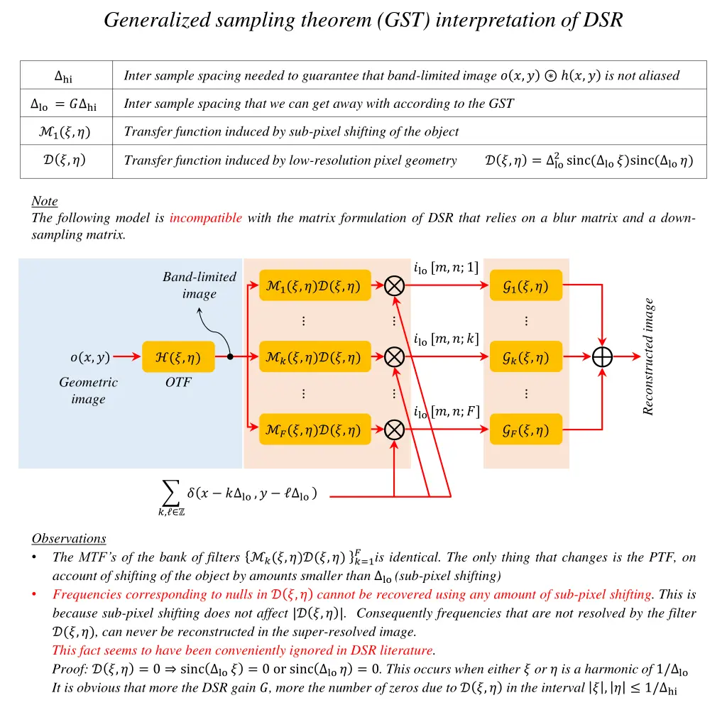 generalized sampling theorem gst interpretation