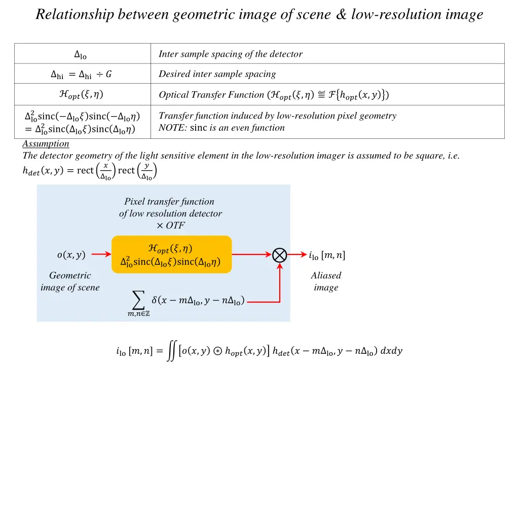 relationship between geometric image of scene