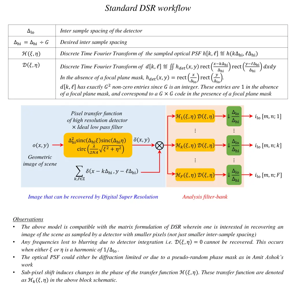 standard dsr workflow