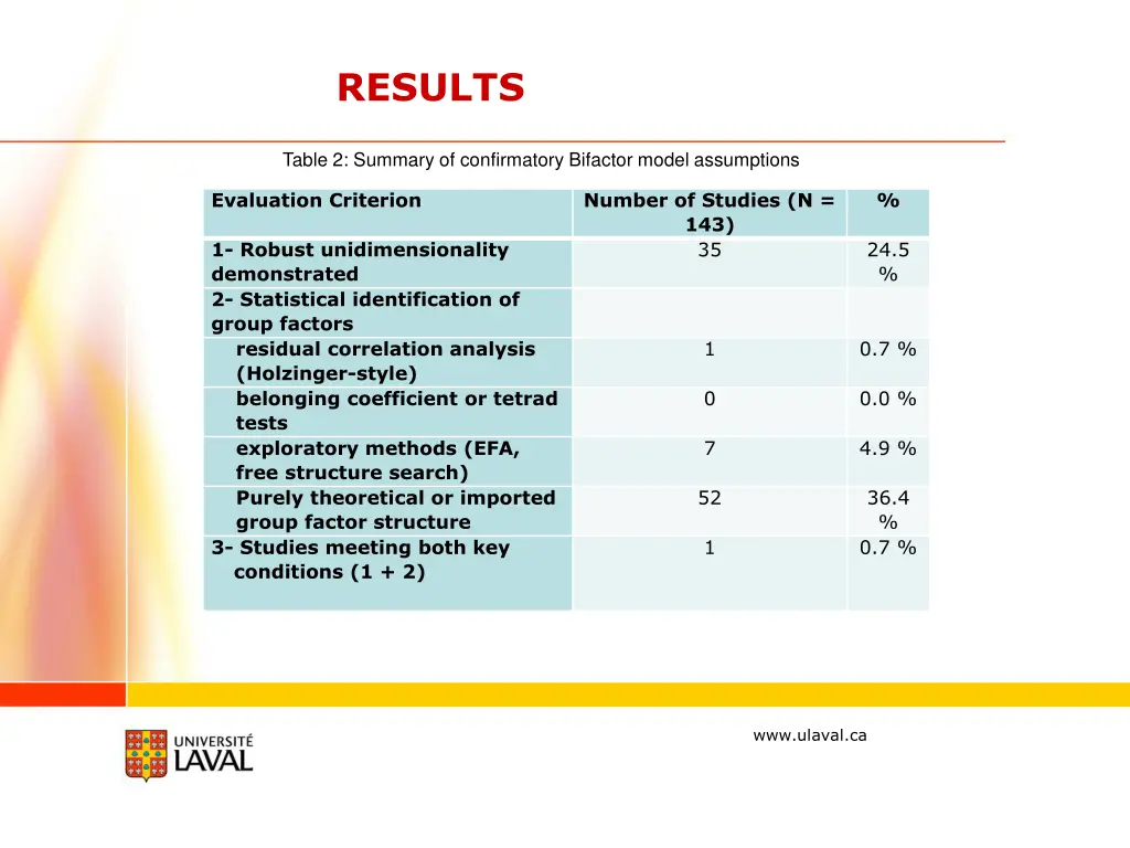results