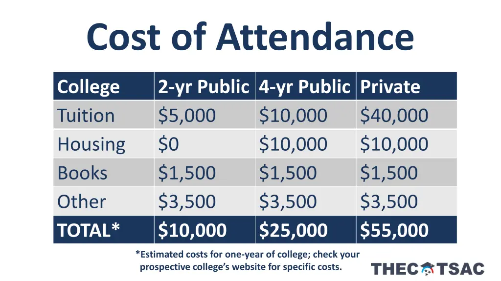 cost of attendance