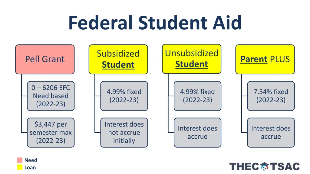 federal student aid