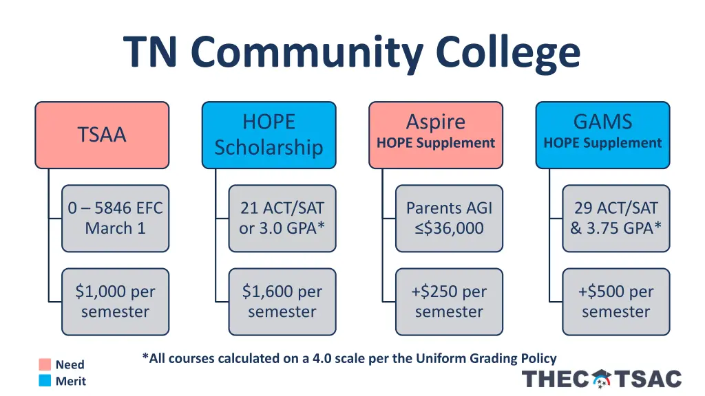 tn community college