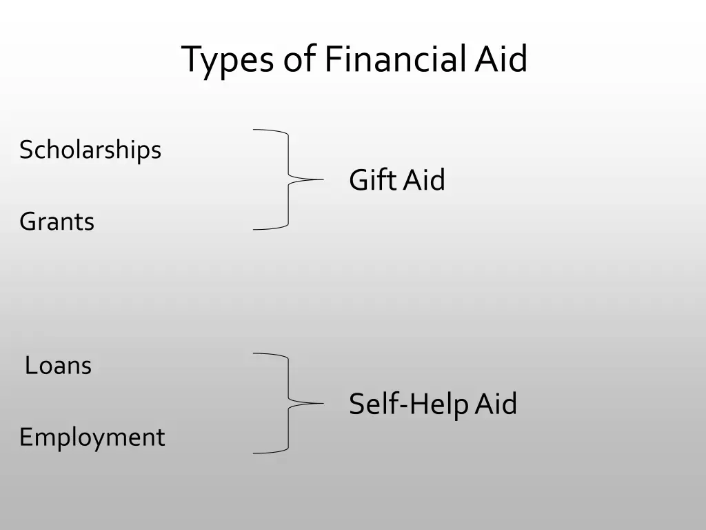 types of financial aid