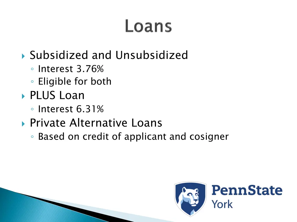 subsidized and unsubsidized interest