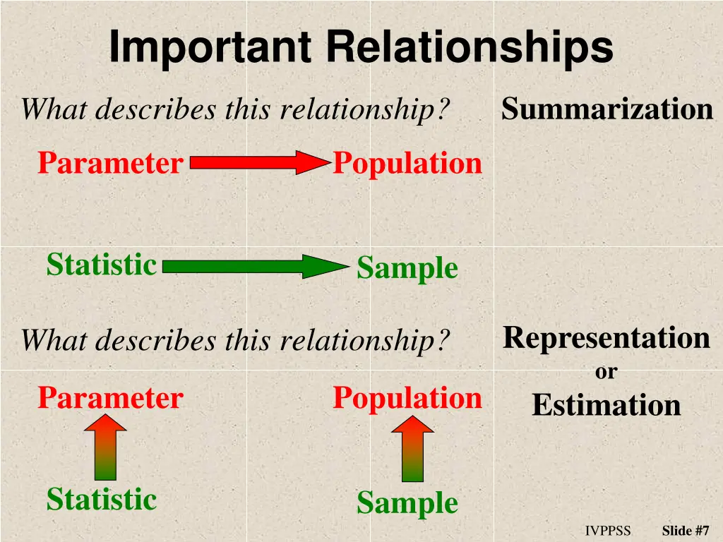important relationships