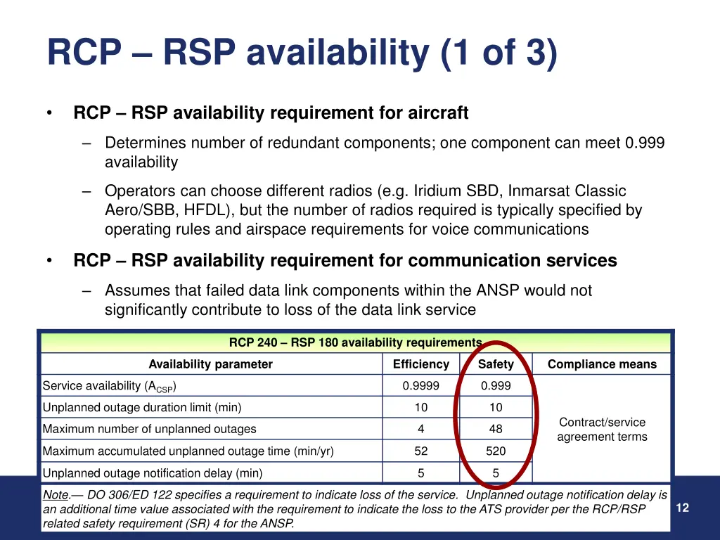rcp rsp availability 1 of 3