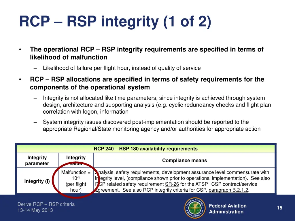 rcp rsp integrity 1 of 2