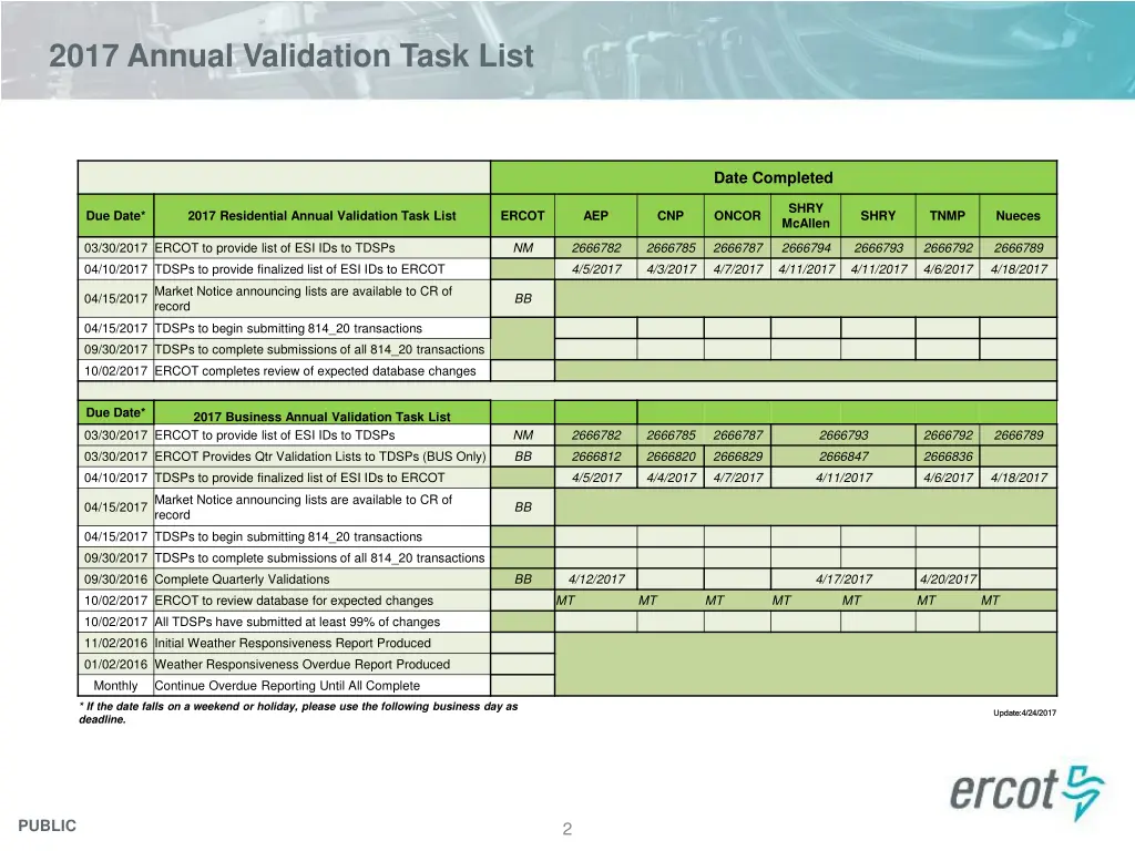 2017 annual validation task list