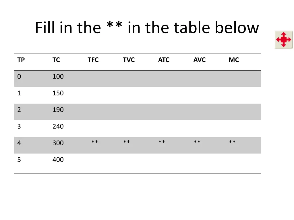 fill in the in the table below