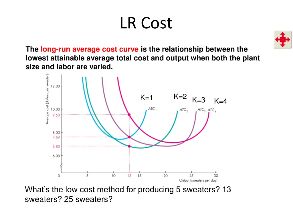 lr cost