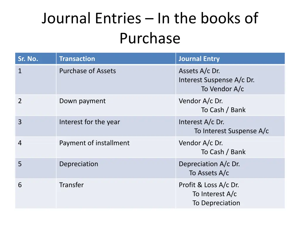 journal entries in the books of purchase