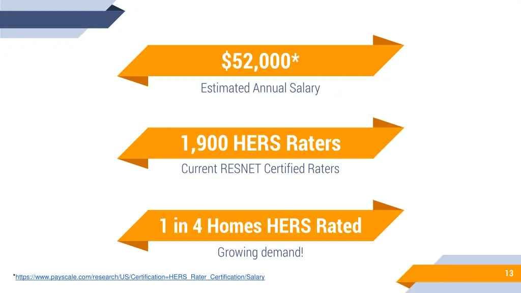52 000 estimated annual salary