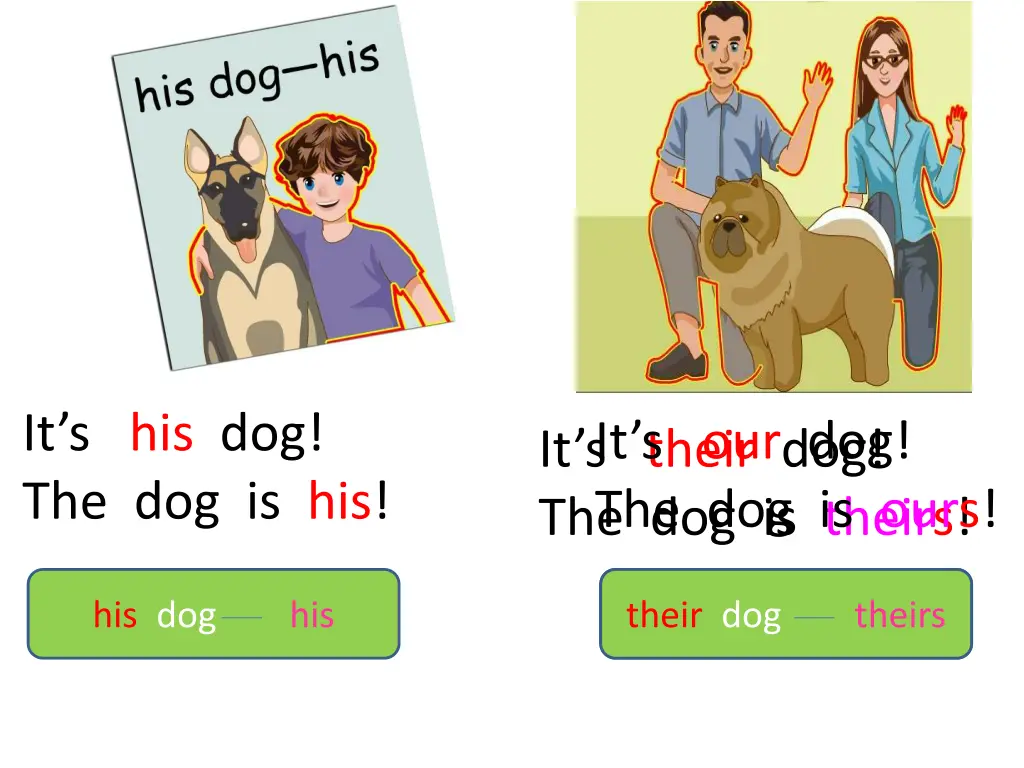 it s his dog the dog is his