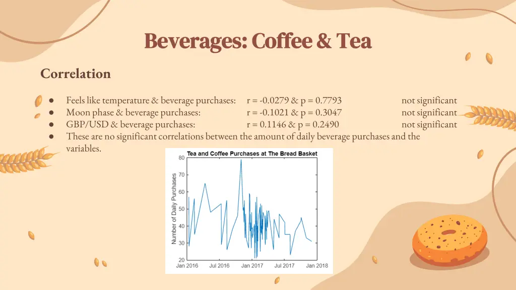 beverages coffee tea beverages coffee tea