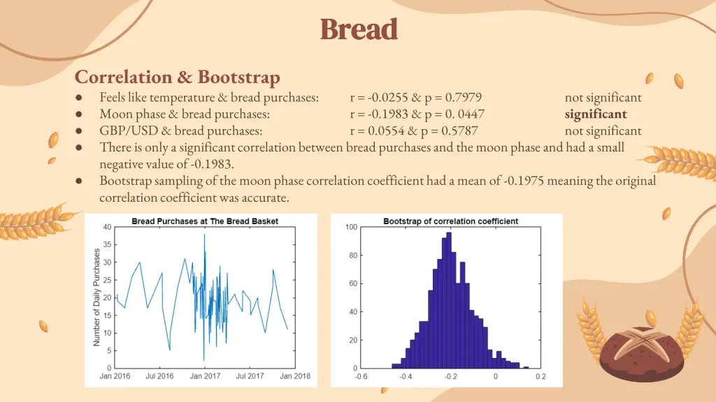 bread bread