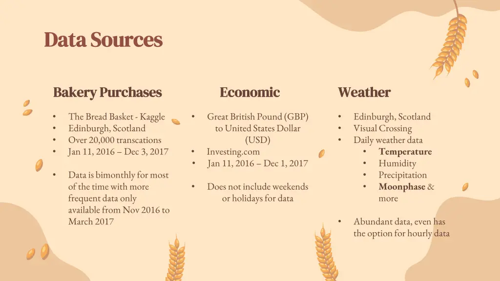 data sources data sources