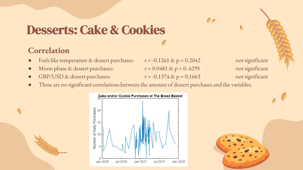 desserts cake cookies desserts cake cookies
