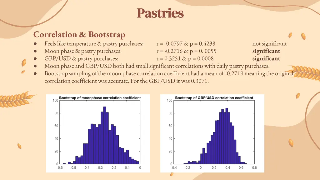 pastries pastries
