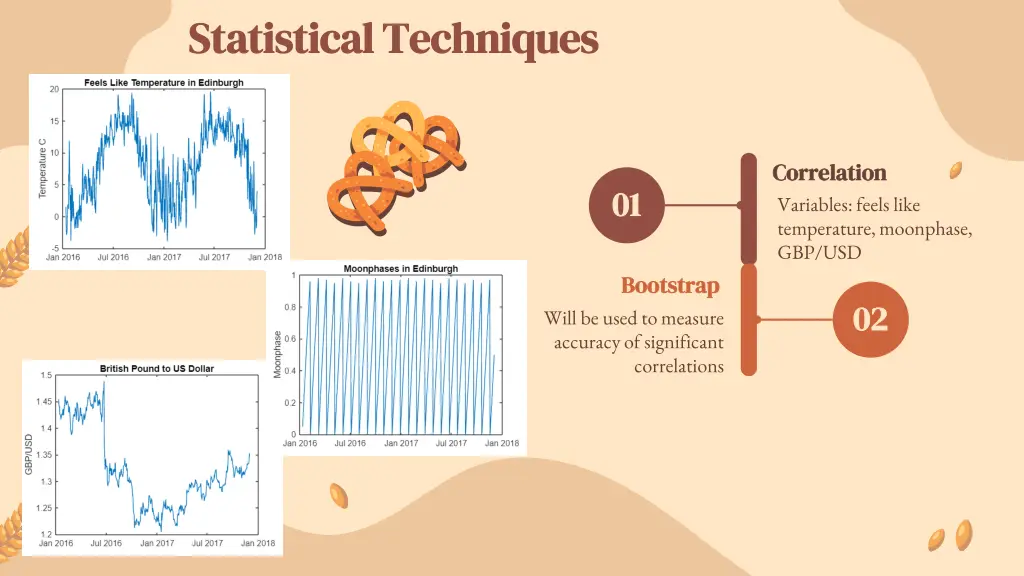 statistical techniques statistical techniques