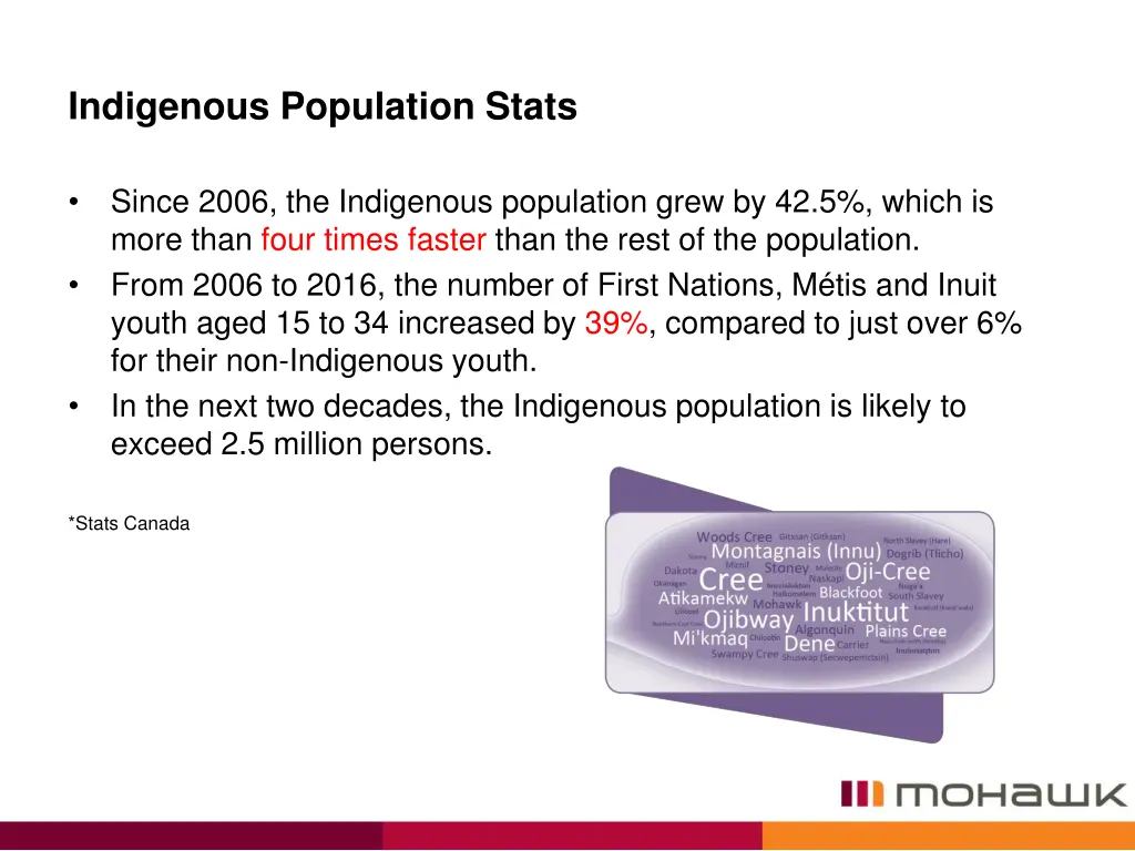 indigenous population stats