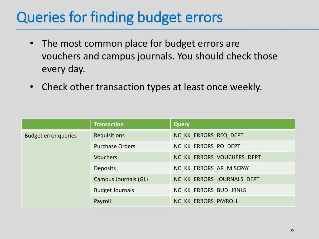 queries for finding budget errors queries
