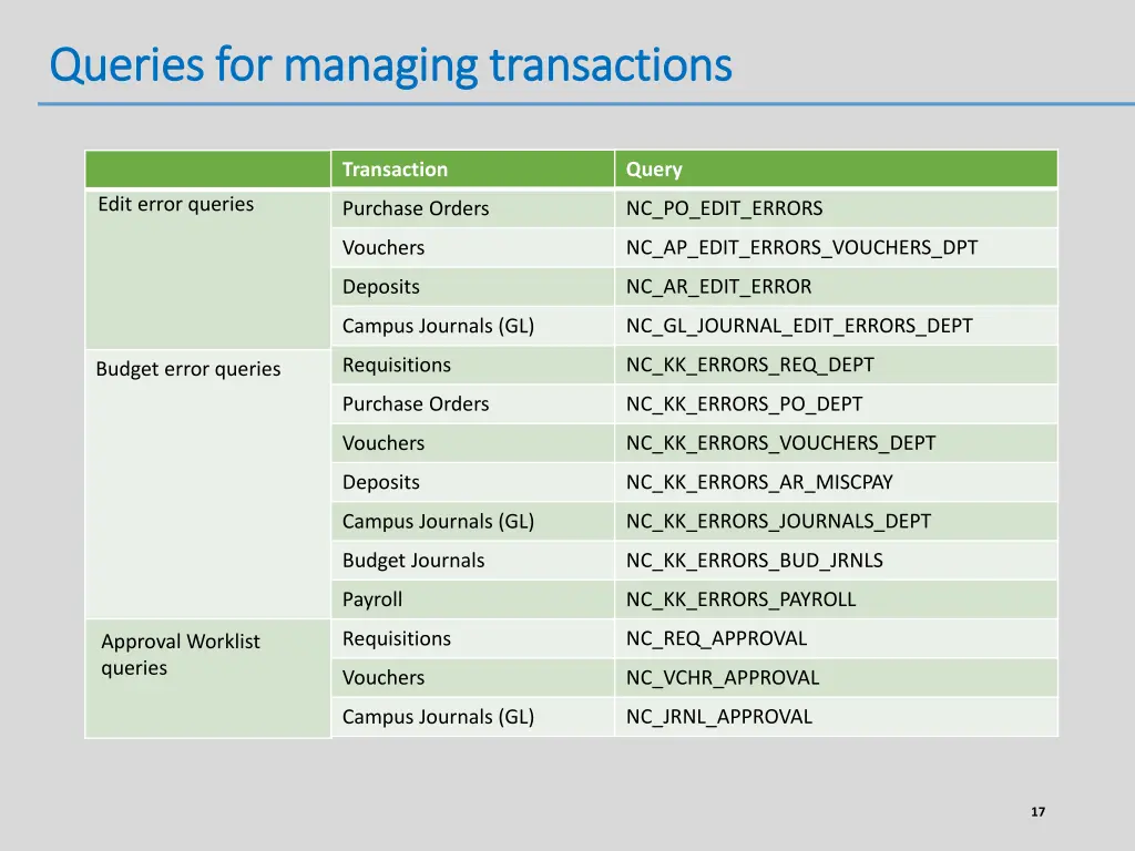 queries for managing queries for managing