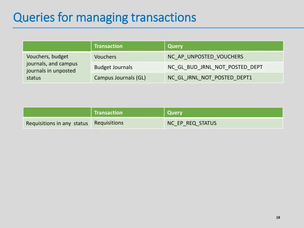 queries for managing transactions queries
