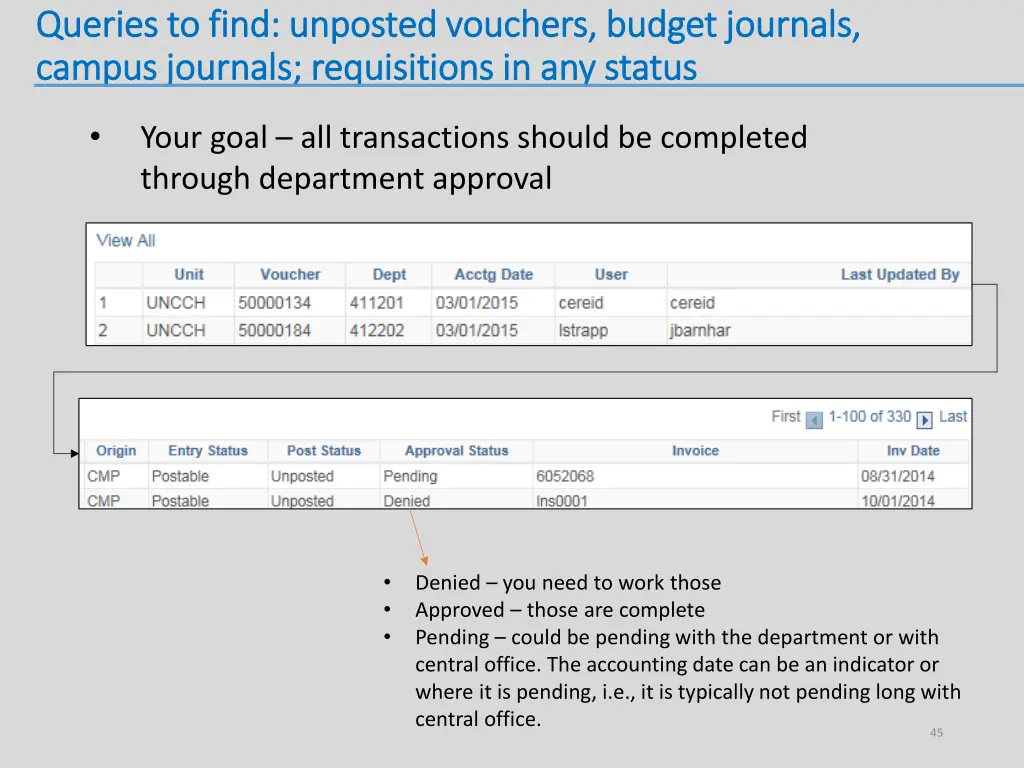 queries to find unposted vouchers budget journals 4