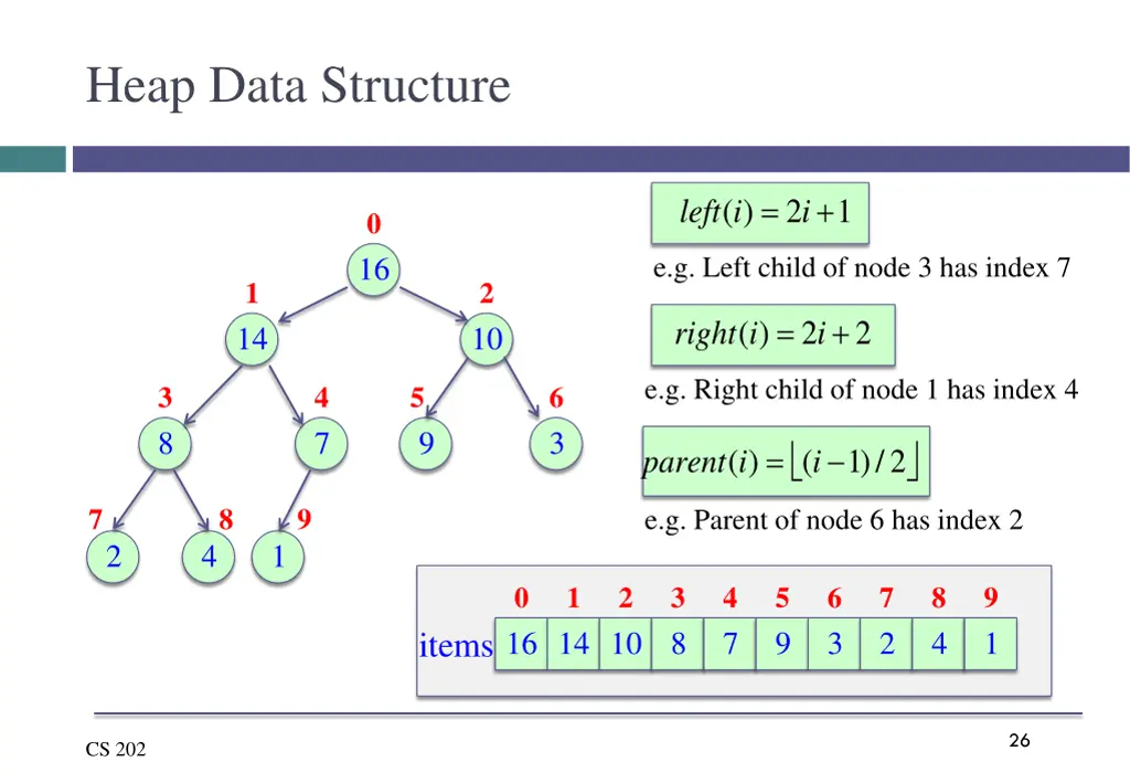 heap data structure 3