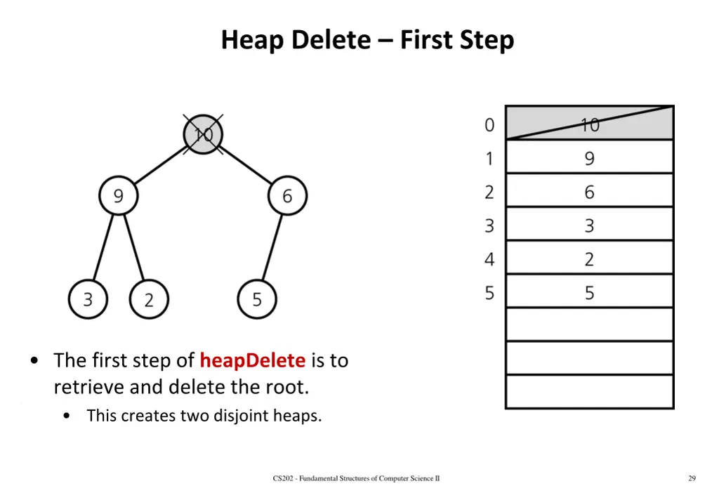 heap delete first step