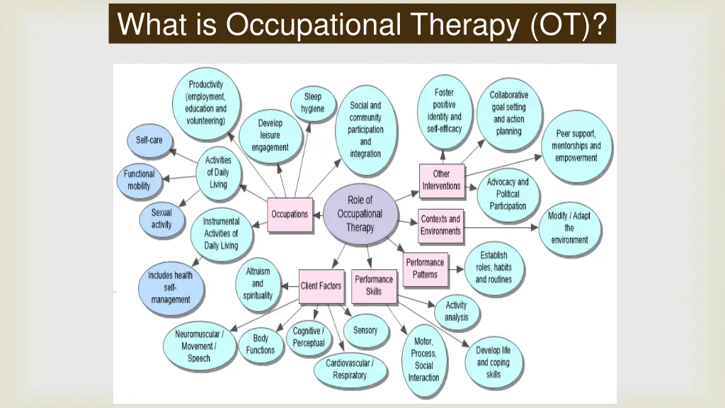 what is occupational therapy ot