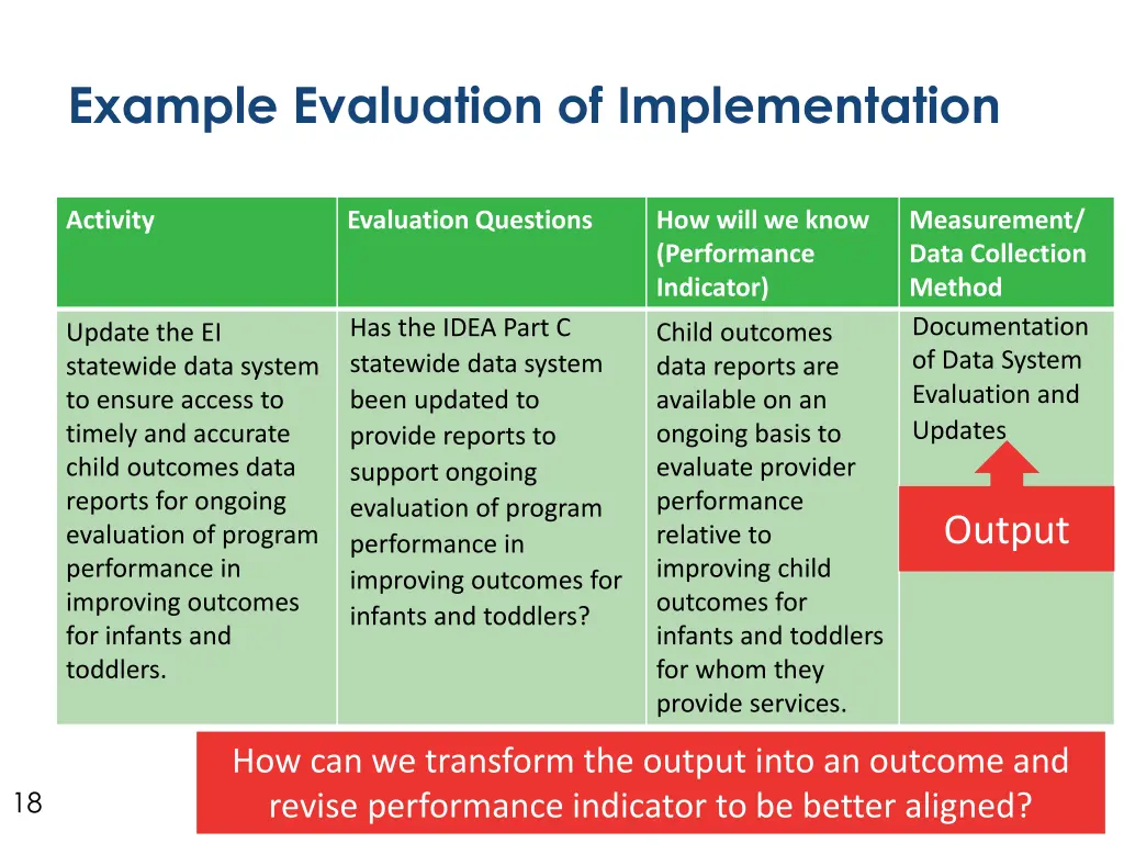 example evaluation of implementation