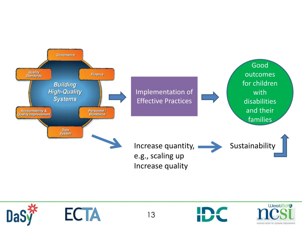 good outcomes for children with disabilities 1