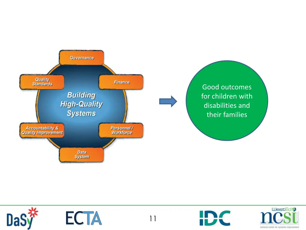 good outcomes for children with disabilities