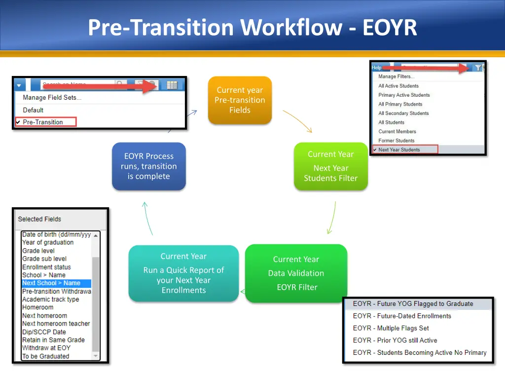 pre transition workflow eoyr