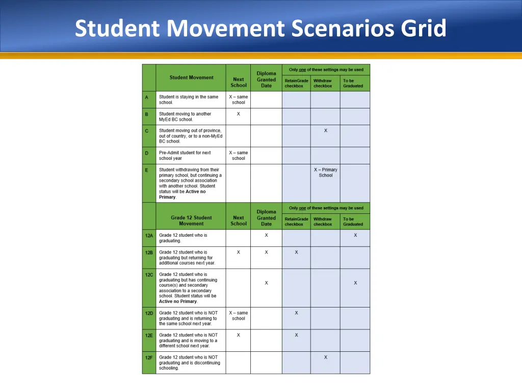 student movement scenarios grid