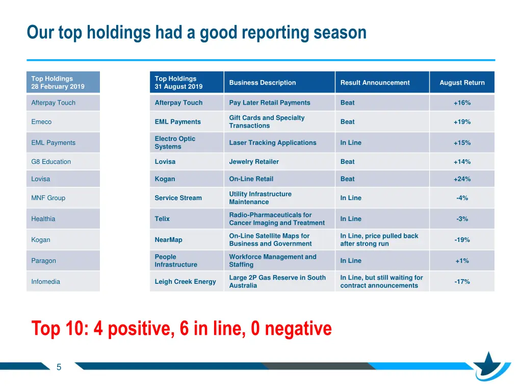 our top holdings had a good reporting season