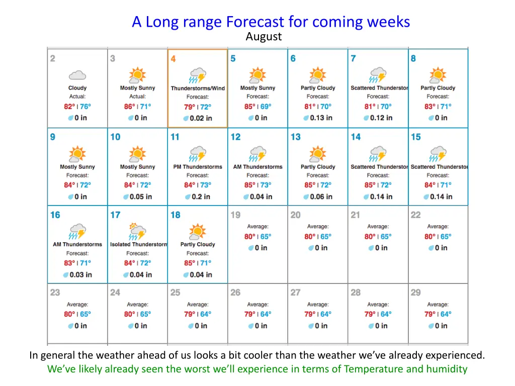 a long range forecast for coming weeks august