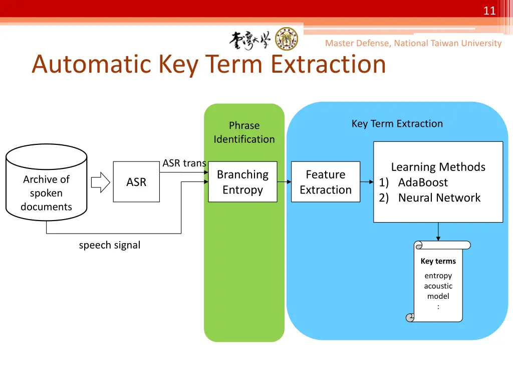 slide11