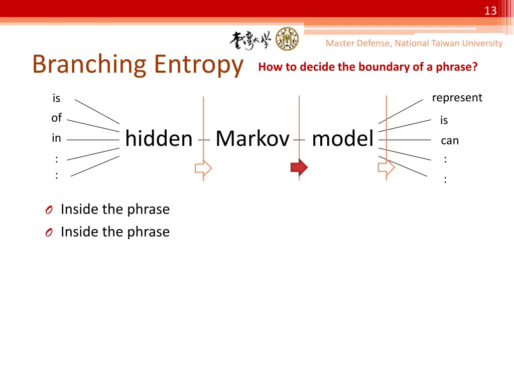 slide13
