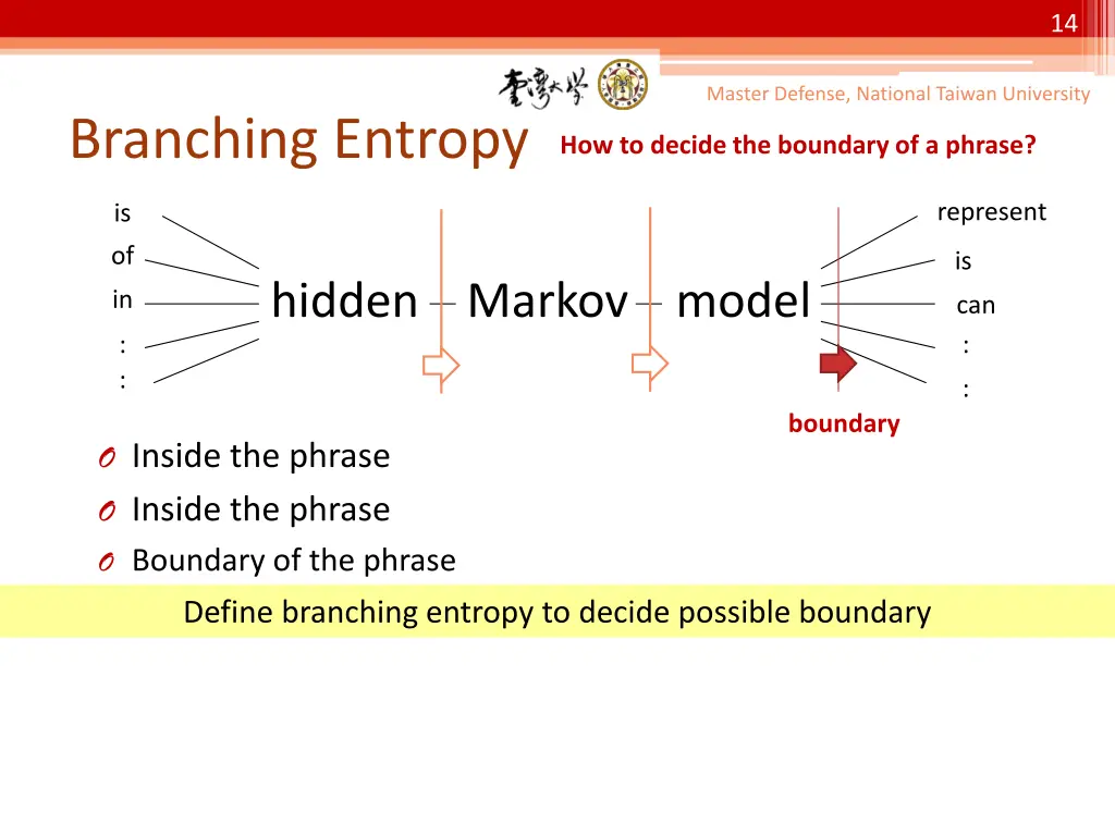 slide14